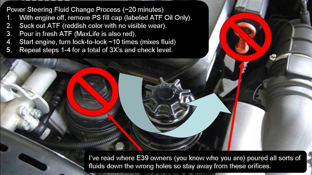 2003 Bmw 525i power steering fluid type