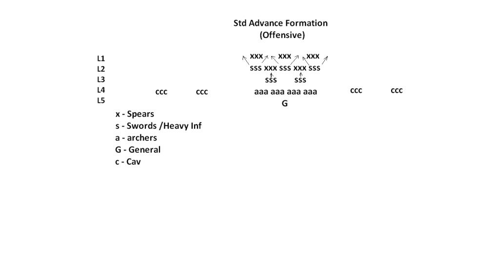 Battle formations ideas