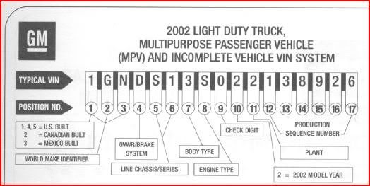 200220GM20Truck20Vin20Decoder.jpg