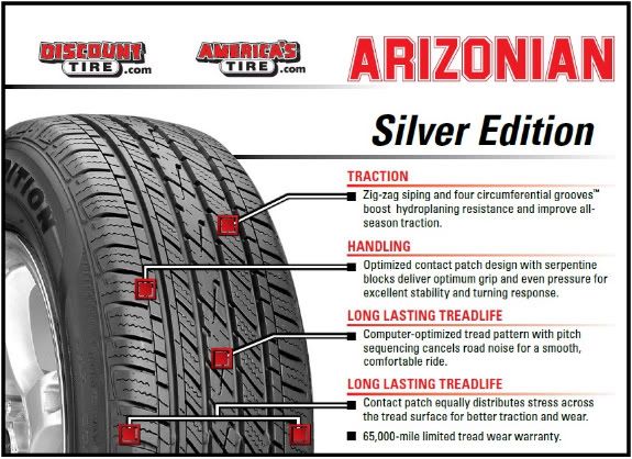 Who Makes Arizonian Silver Edition Tires