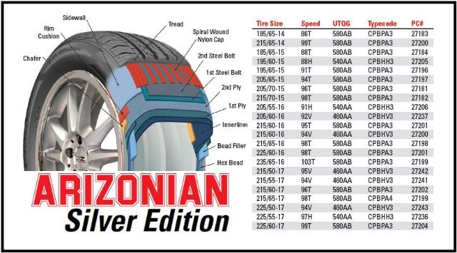 Who Makes Arizonian Silver Edition Tires