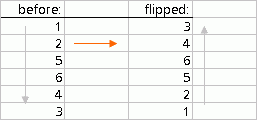 Range-0055-Flip-selected-cells-1.gif