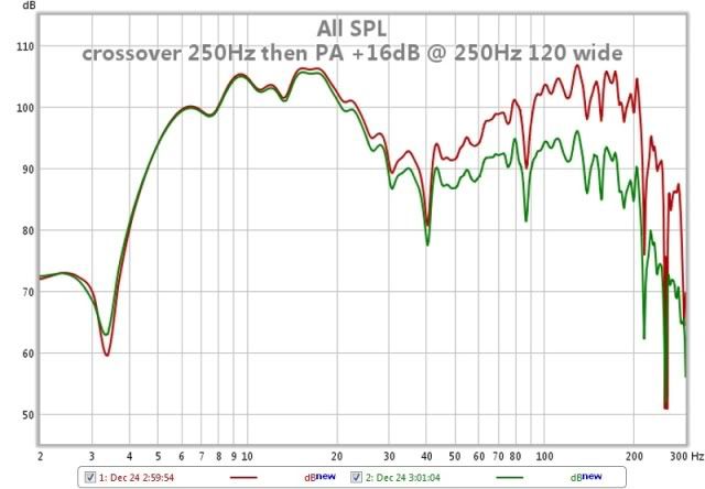 crossover250hzthenpa16db250hz120wide.jpg