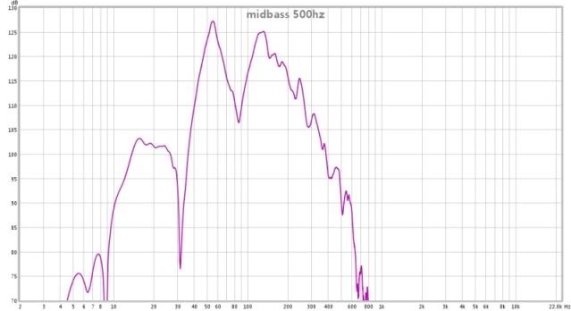 midbass500hz.jpg