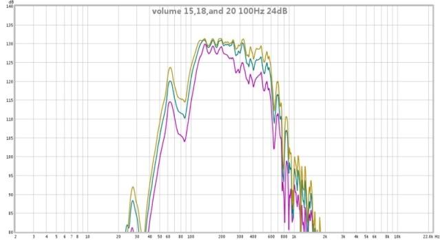 volume1518and20100hz24db.jpg