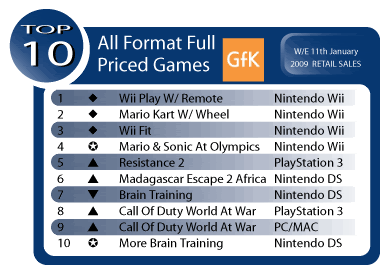 Top10AllFullPricedGam.gif