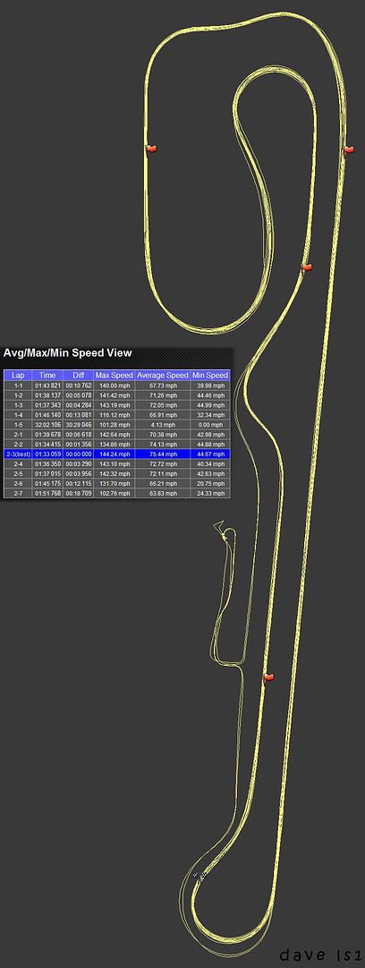 Pbir Track Map