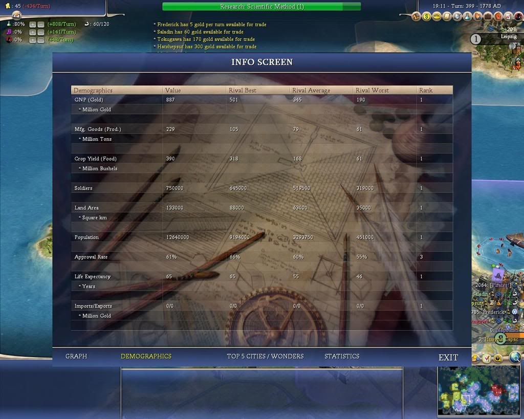 Civ4ScreenShot0033.jpg