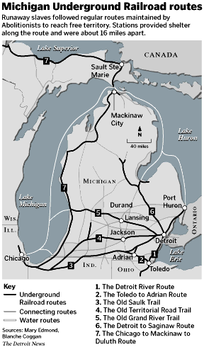 Underground Railroad - Michigan gif by ProfessorofTruth  Photobucket