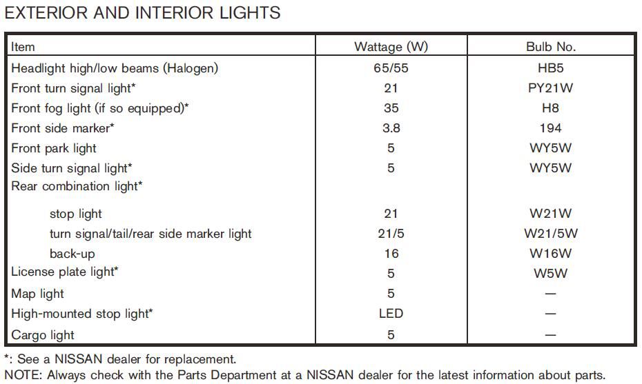 which bulbs are in the rear brake lights Nissan Juke Juke Forums