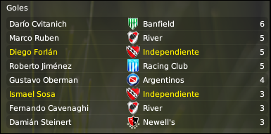 Goleadores5fachea.png