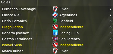 Goleadores9fachea.png
