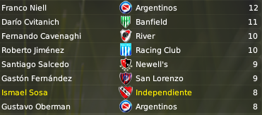 goleadores14fecha.png