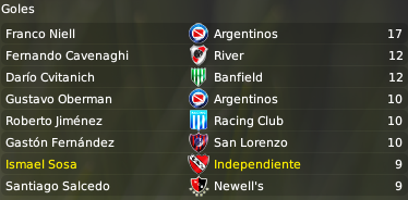 goleadores17fecha.png