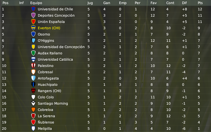 tabla_5fecha.png